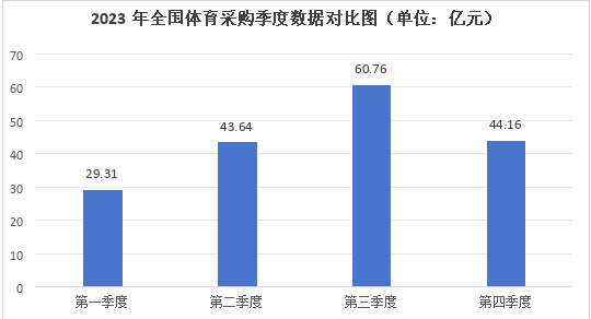 2023年全国体育采购总规模约178亿元_1.png