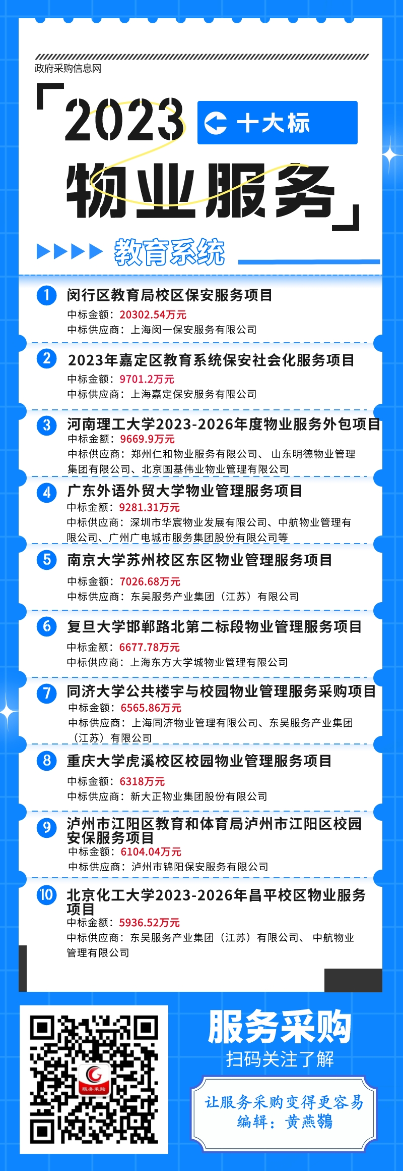 2023物业服务教育系统十大标