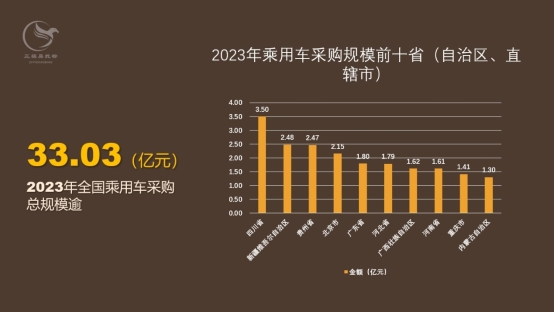 2023年全国乘用车采购规模逾33亿元_0.jpeg