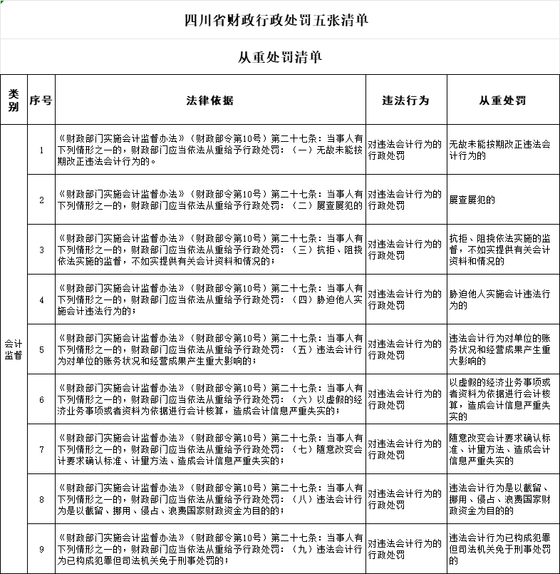 四川政府采购处罚清单