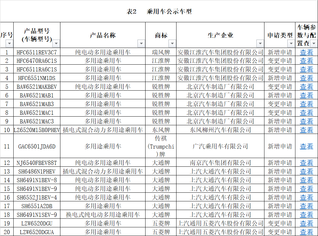 道路运输乘用车