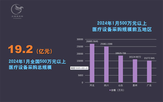 2024年1月医疗设备