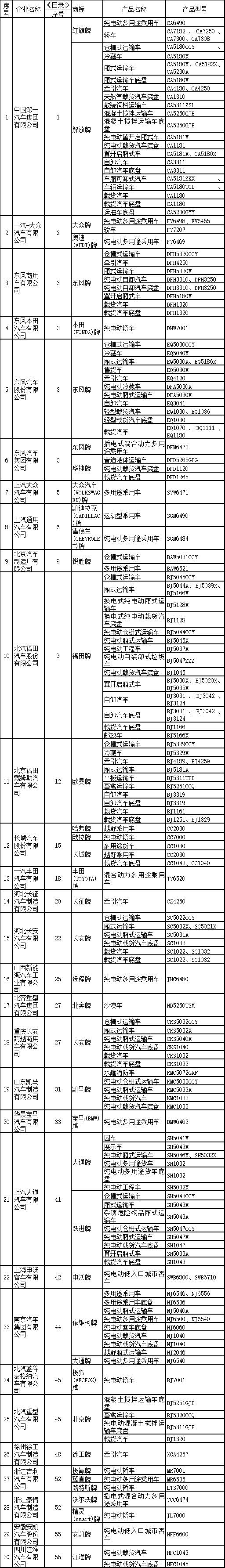 道路车辆生产企业