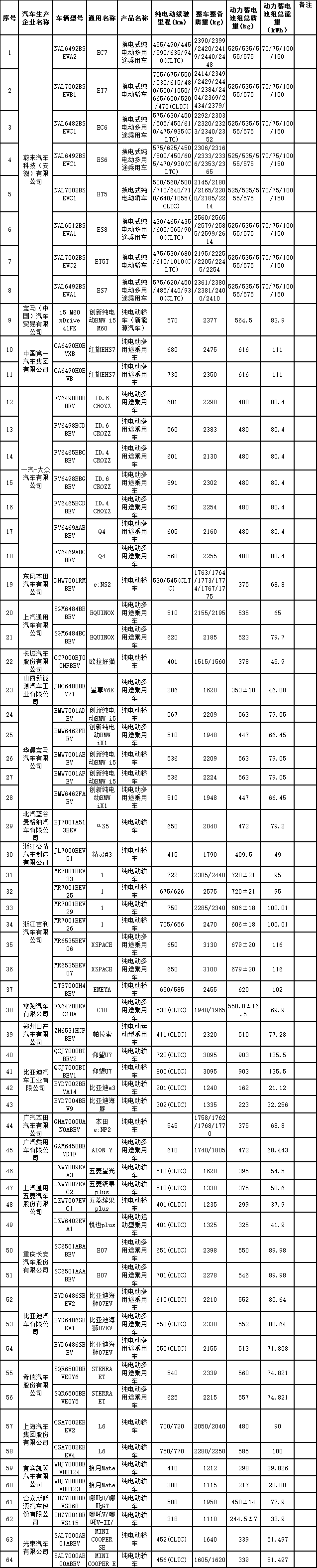 减免车购税新能源汽车