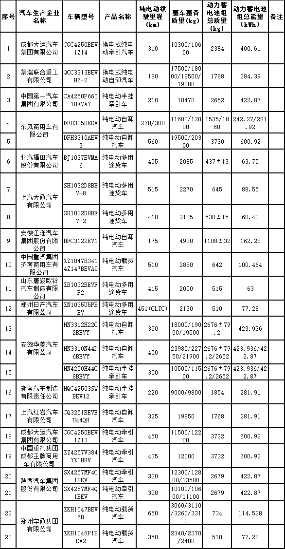 减免车购税新能源汽车