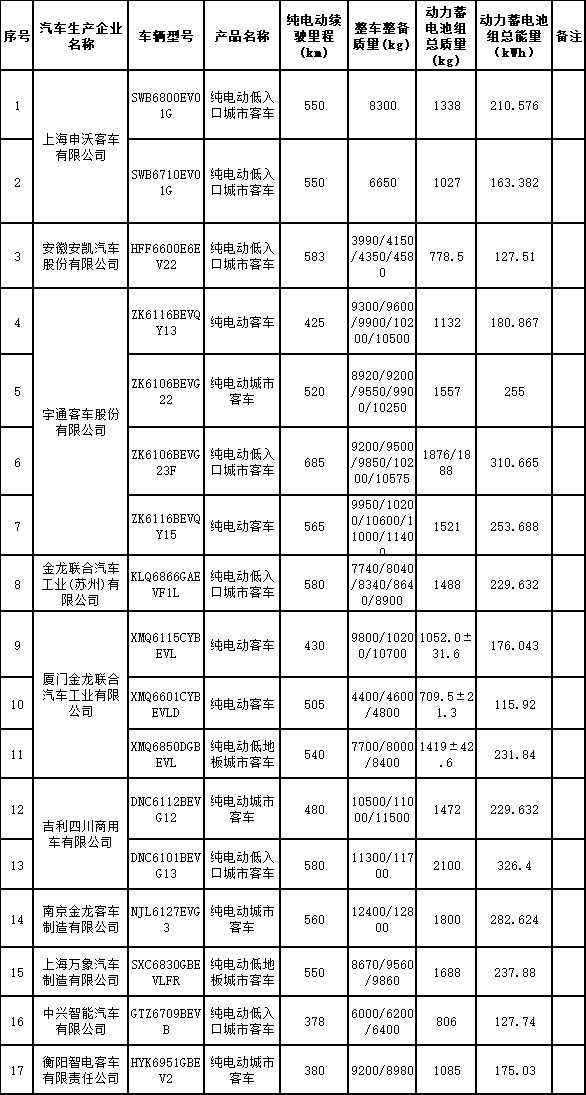 减免车购税新能源汽车