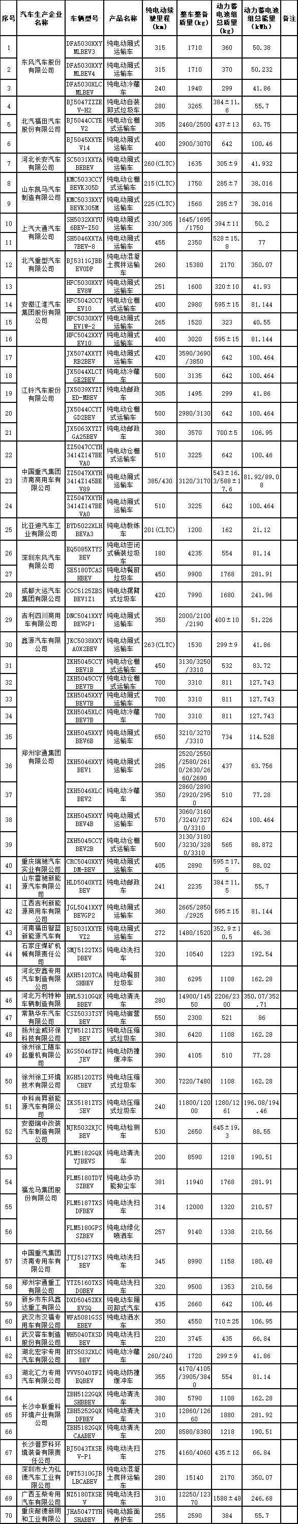 减免车购税新能源汽车