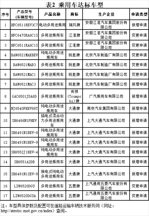 道路运输车辆达标车型