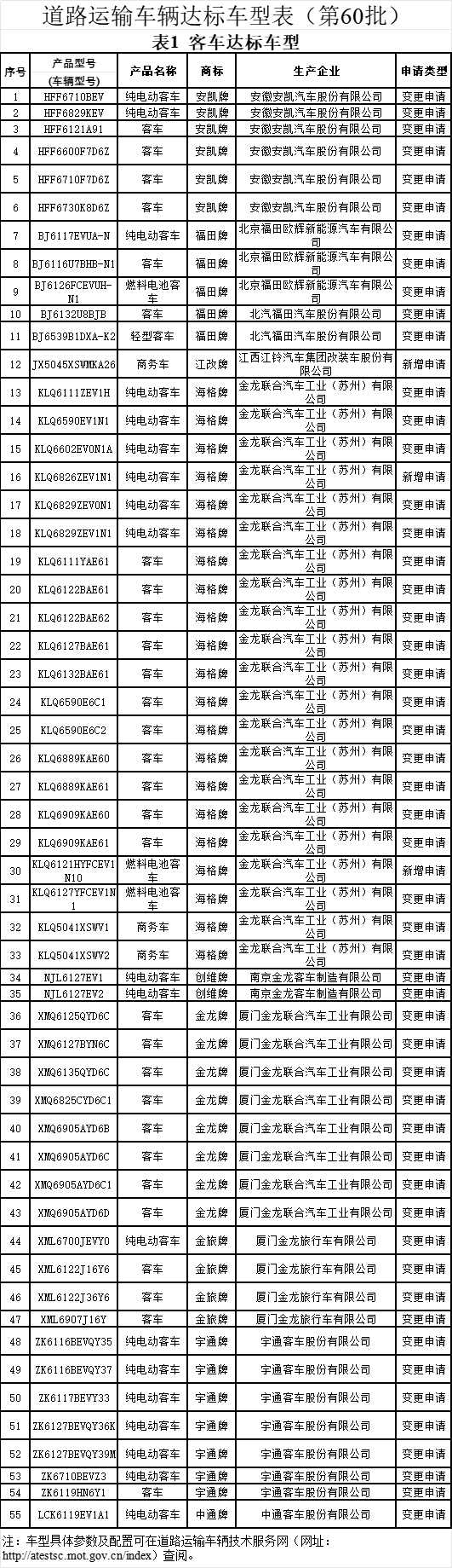 道路运输车辆达标车型