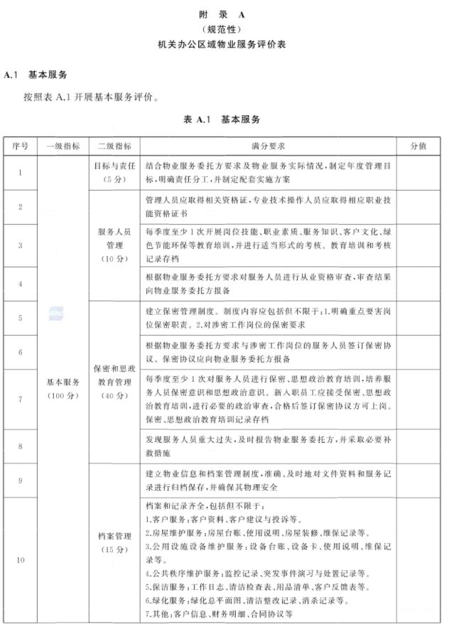 机关办公区域物业服务标准