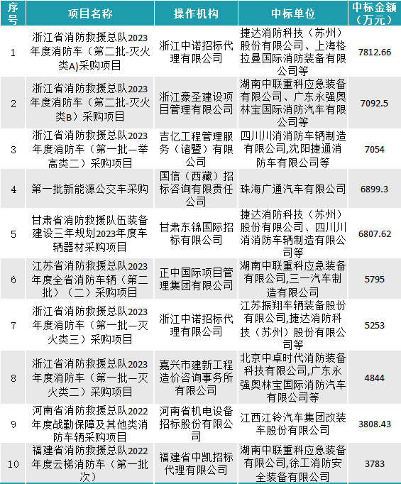 1月车辆采购数据