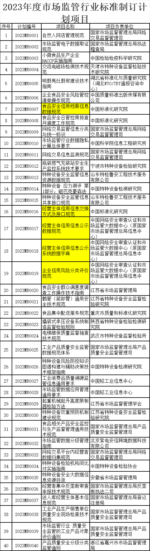 信用行业标准