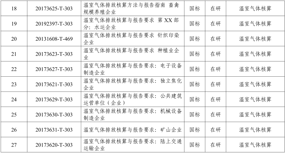 碳中和标准清单