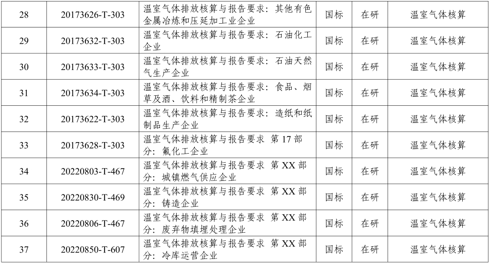 碳中和标准清单