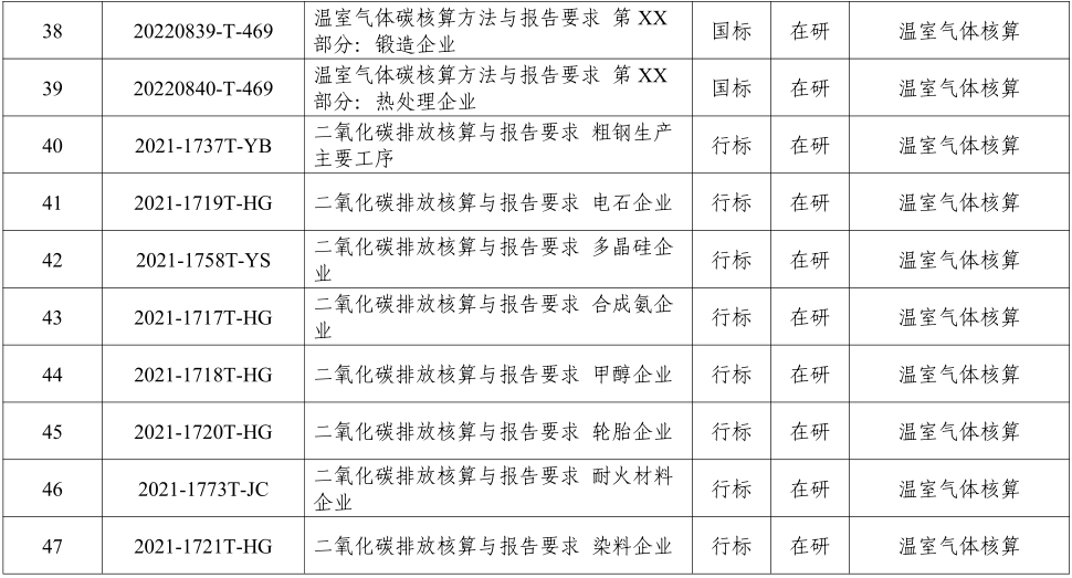 碳中和标准清单