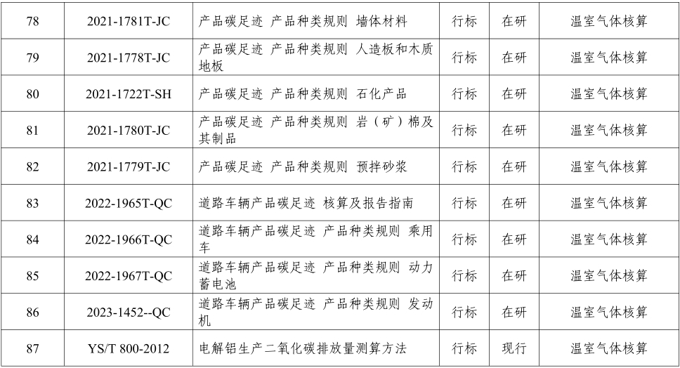 碳中和标准清单