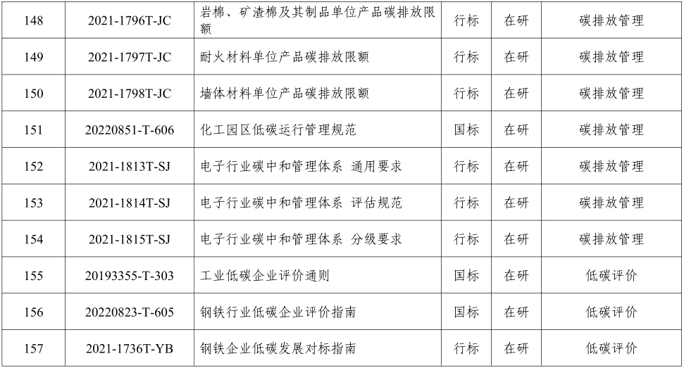 碳中和标准清单