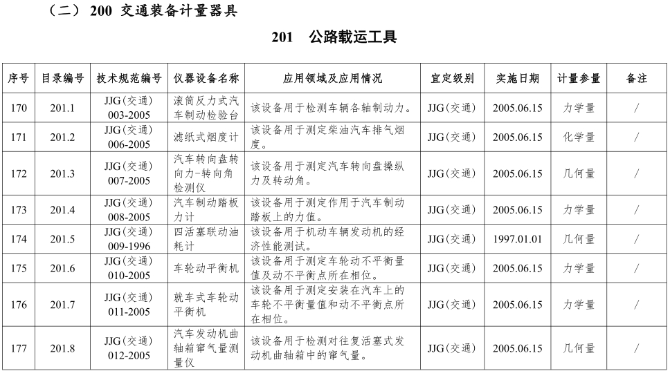 汽车计量器具