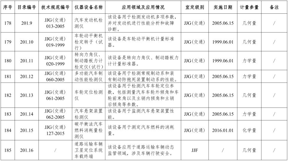 汽车计量器具