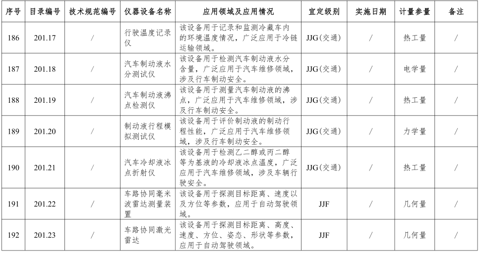 汽车计量器具