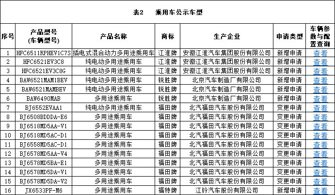 道路运输车辆达标车型