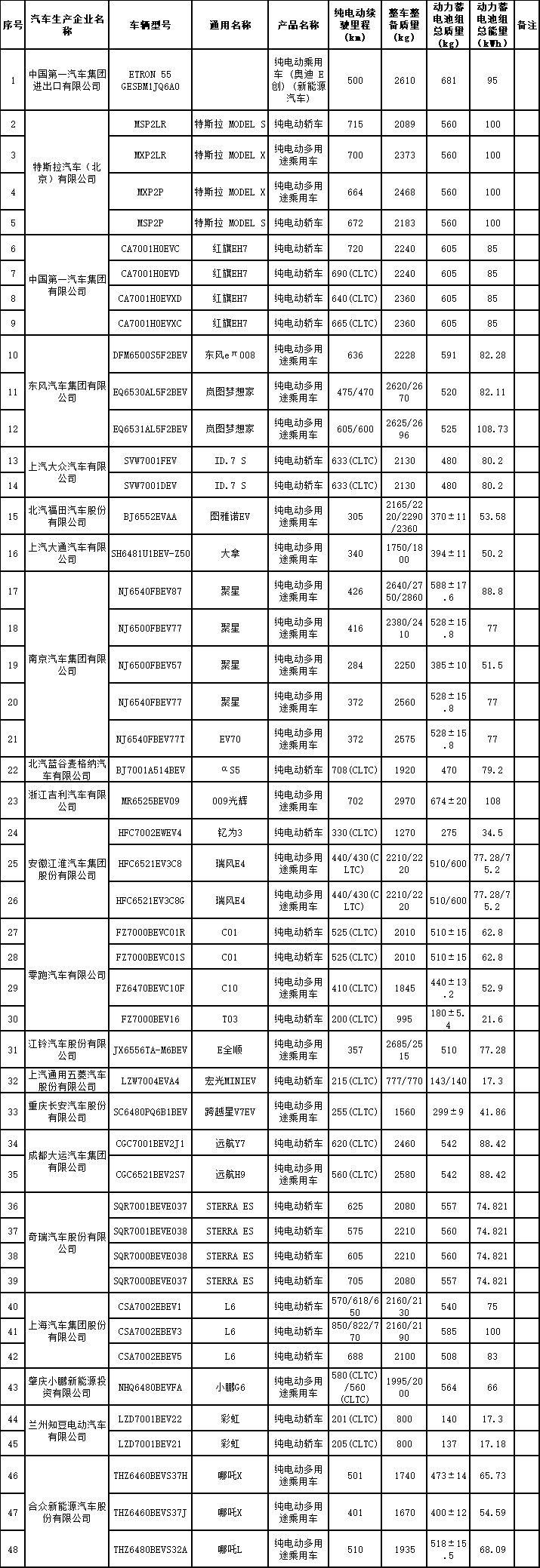 减免车购税新能源车目录