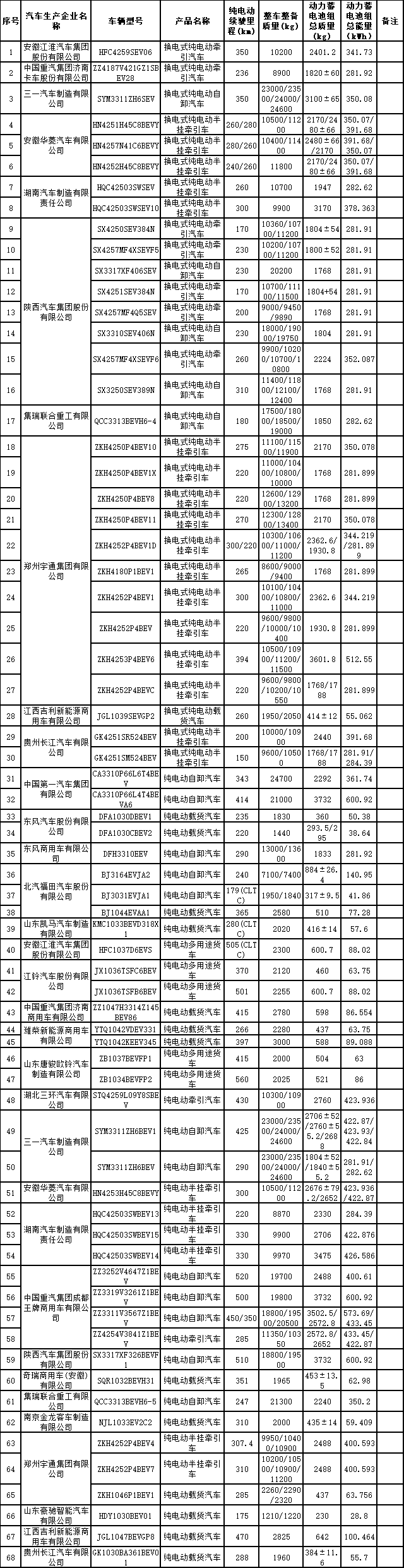 减免车购税新能源车目录