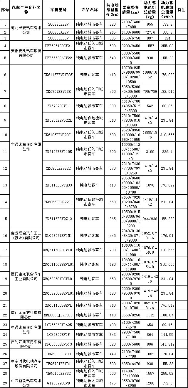 减免车购税新能源车目录