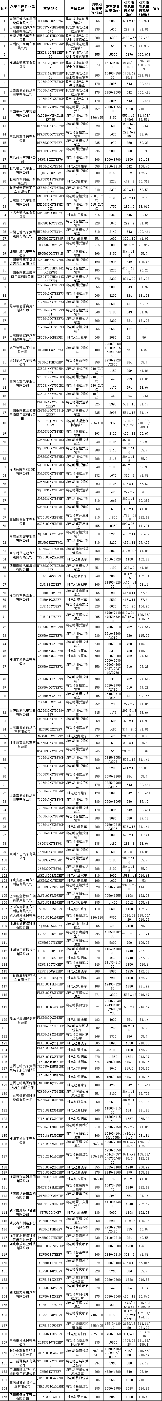 减免车购税新能源车目录