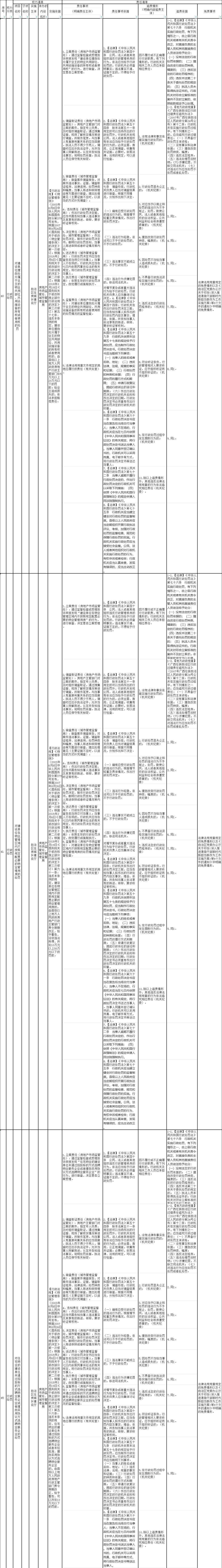 广西住建厅权责清单