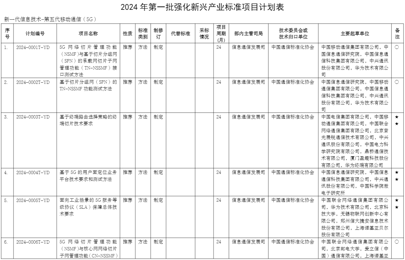 标准项目计划表