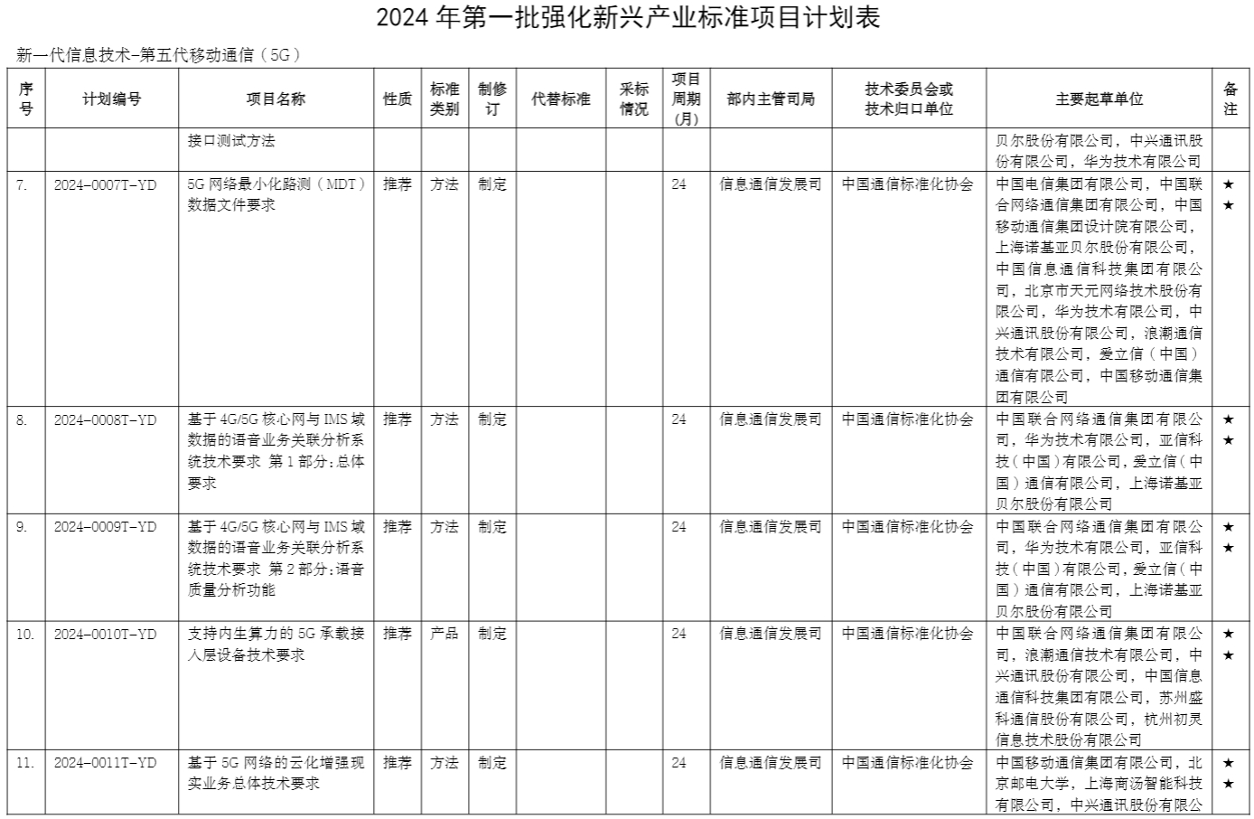 标准项目计划表