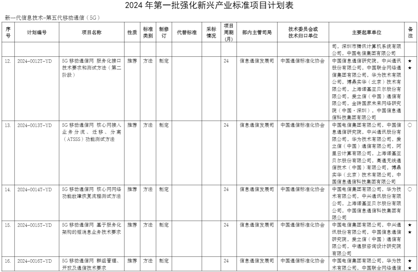 标准项目计划表