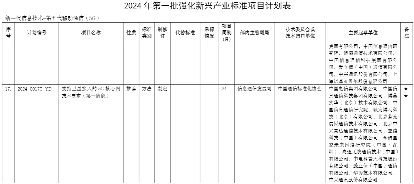 标准项目计划表