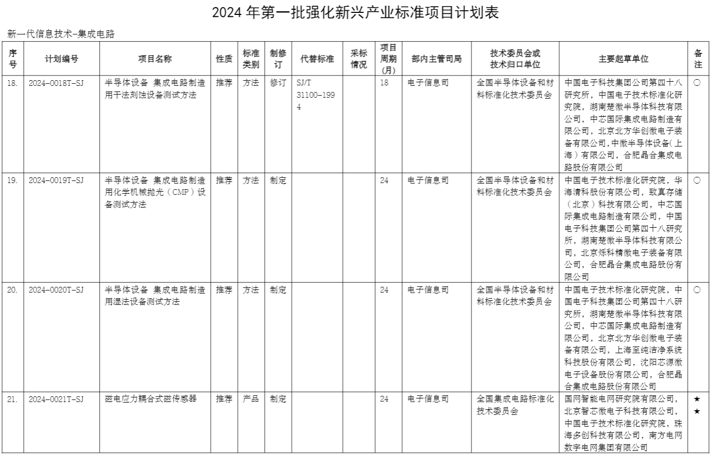 标准项目计划表