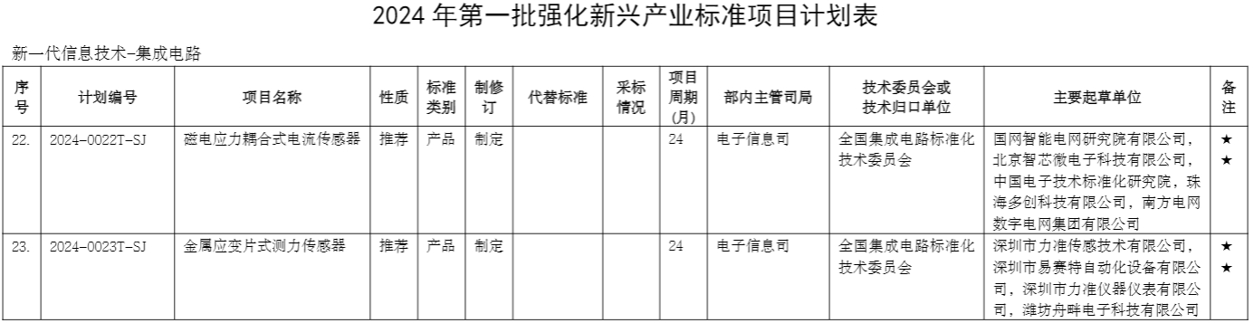 标准项目计划表