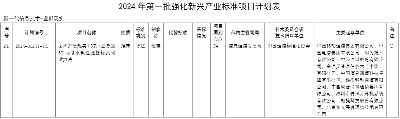 标准项目计划表