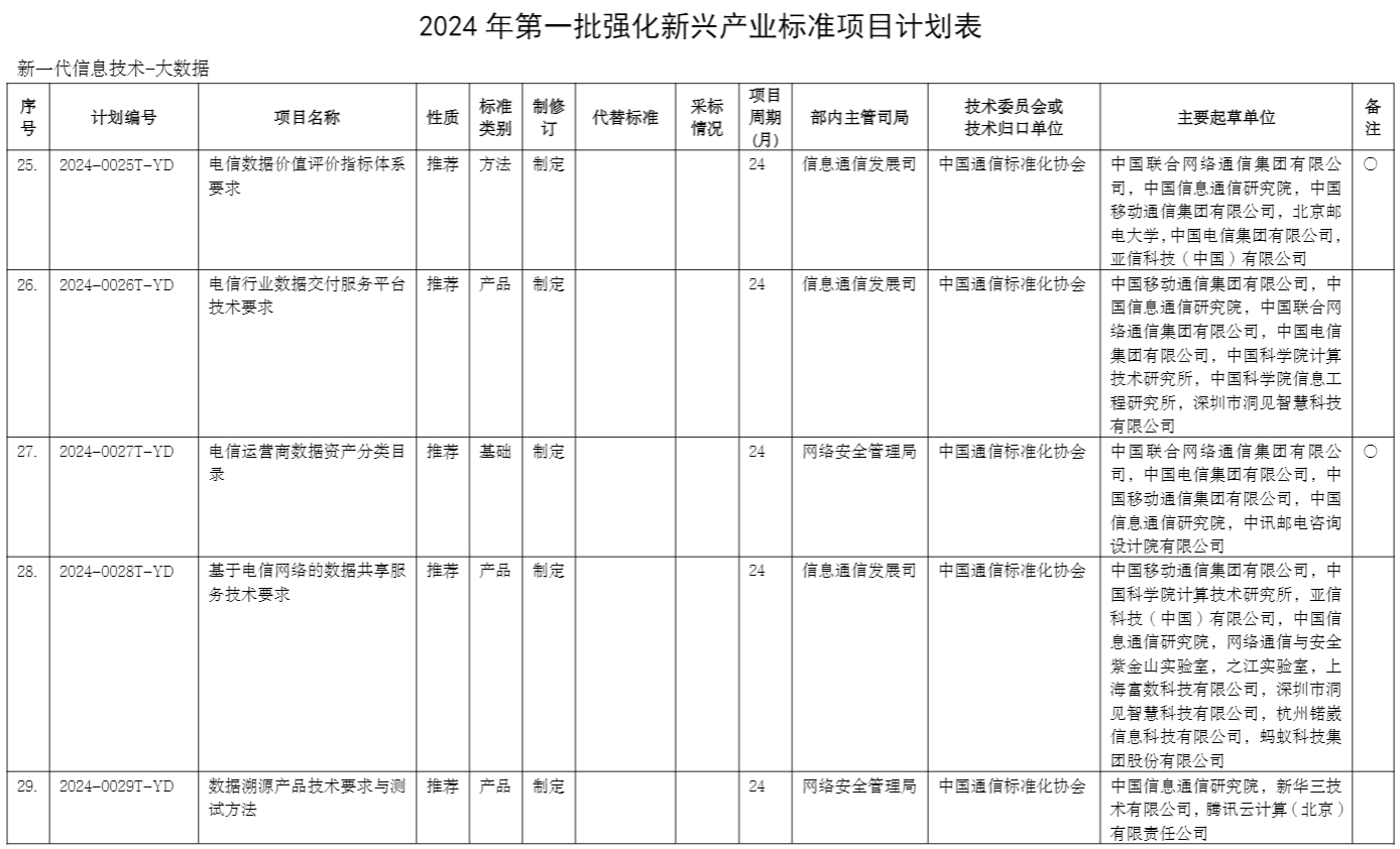 标准项目计划表