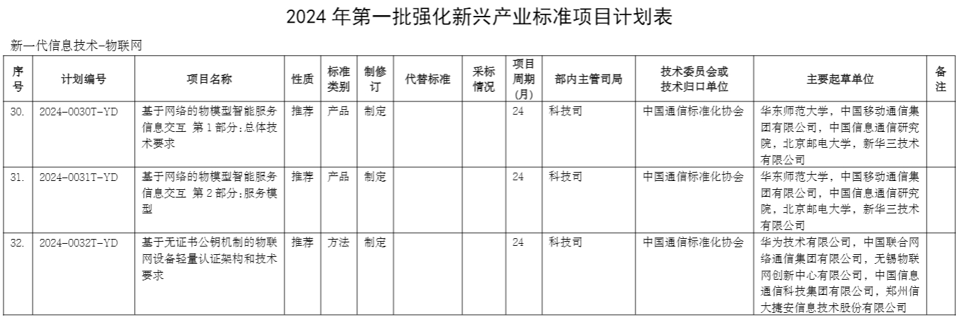 标准项目计划表