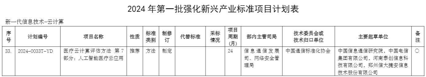 标准项目计划表