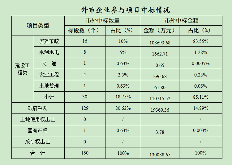 庆阳