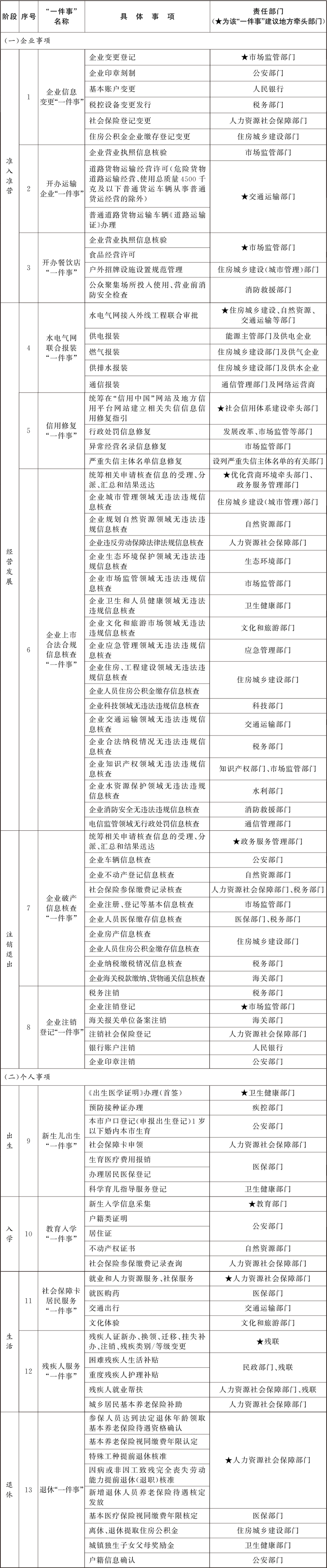 一件事清单