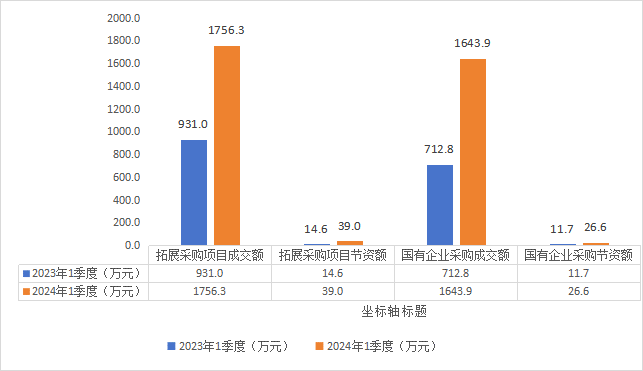 庆阳