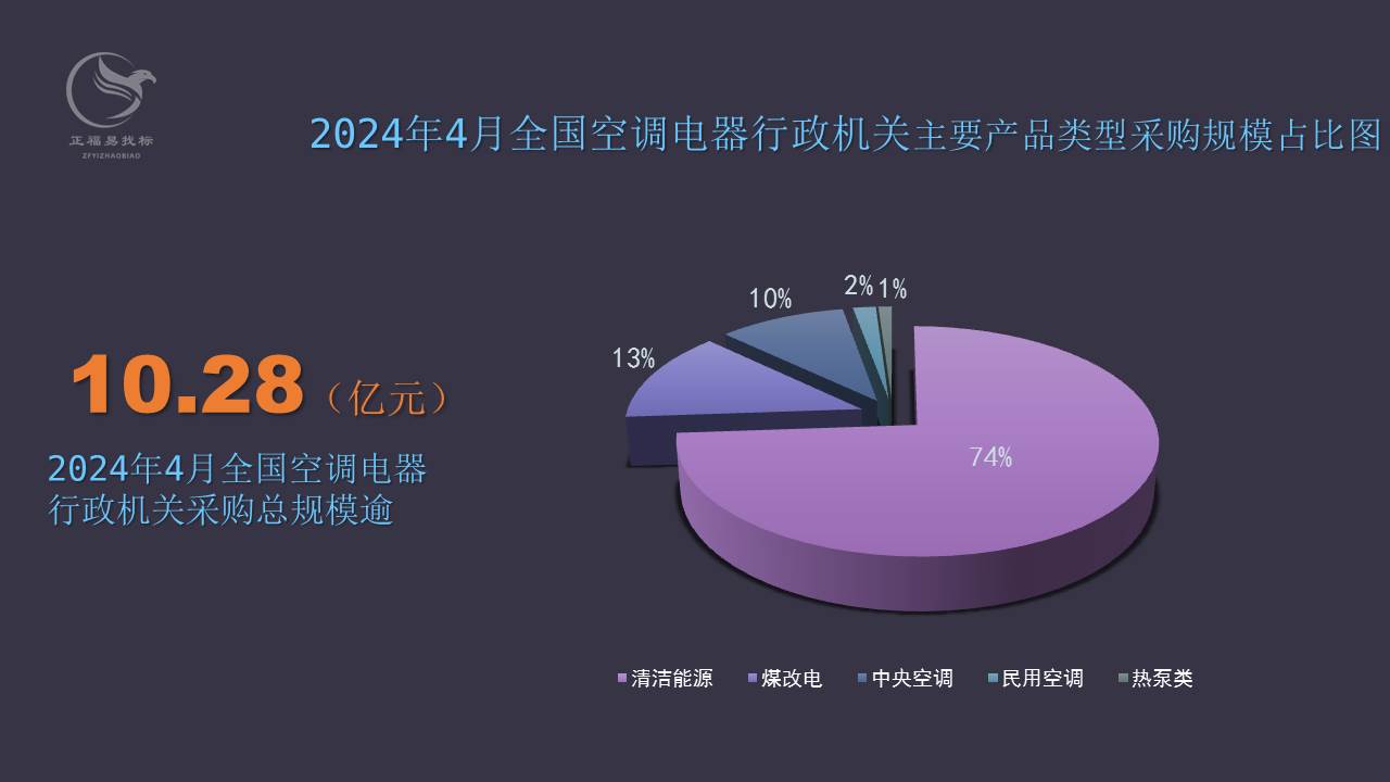 4月行政机关产品类型.png