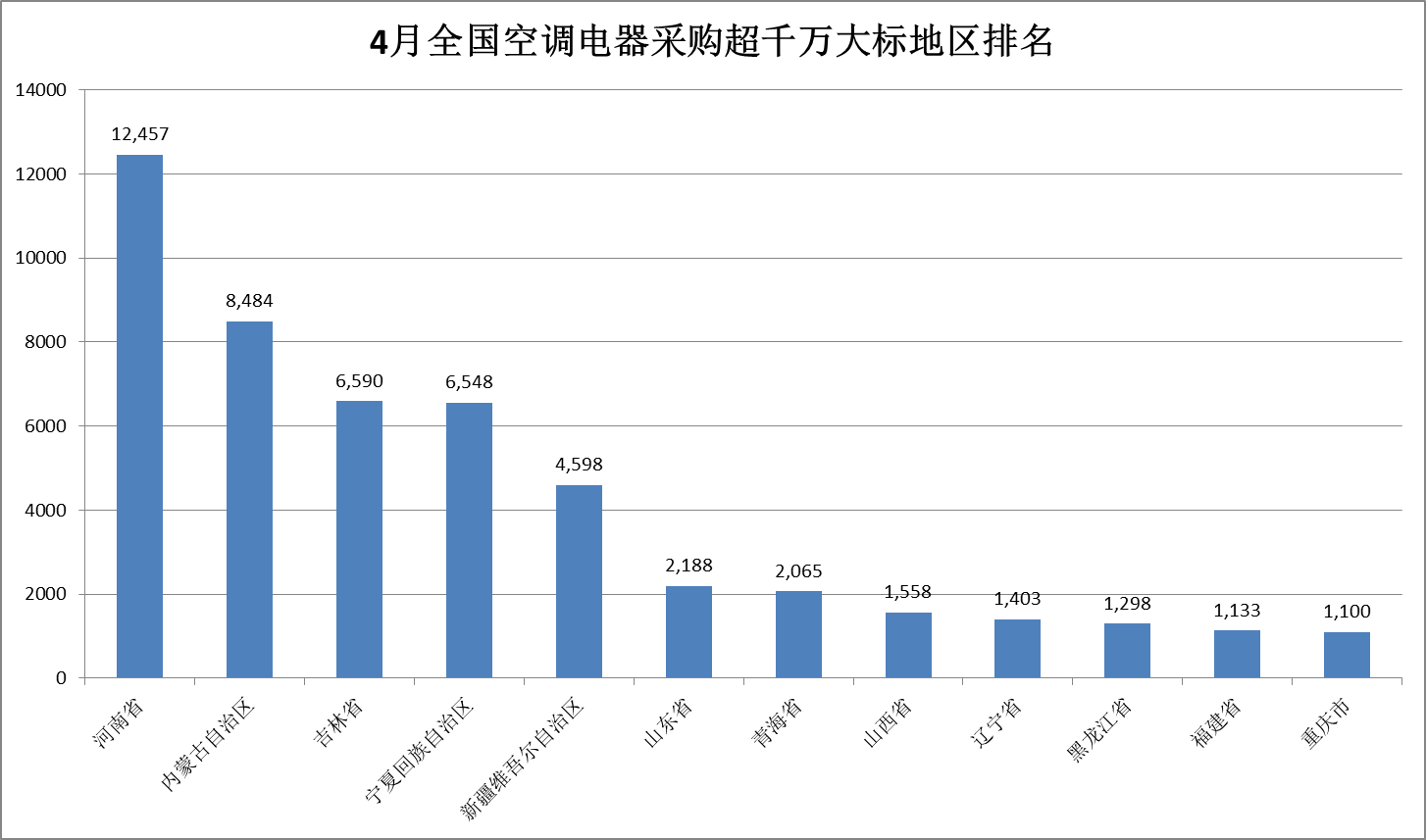 空调电器大标.png