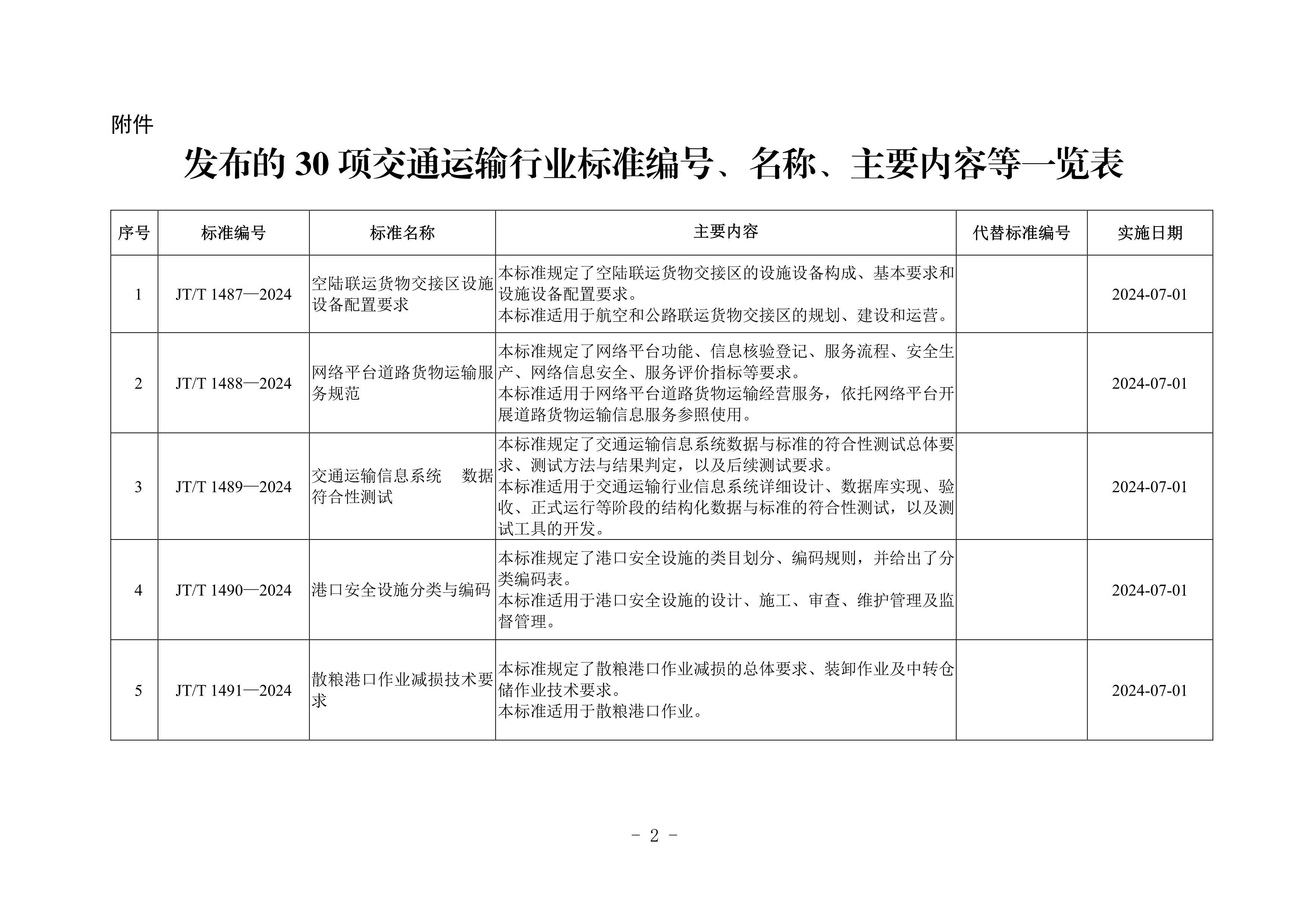 交通运输行业标准