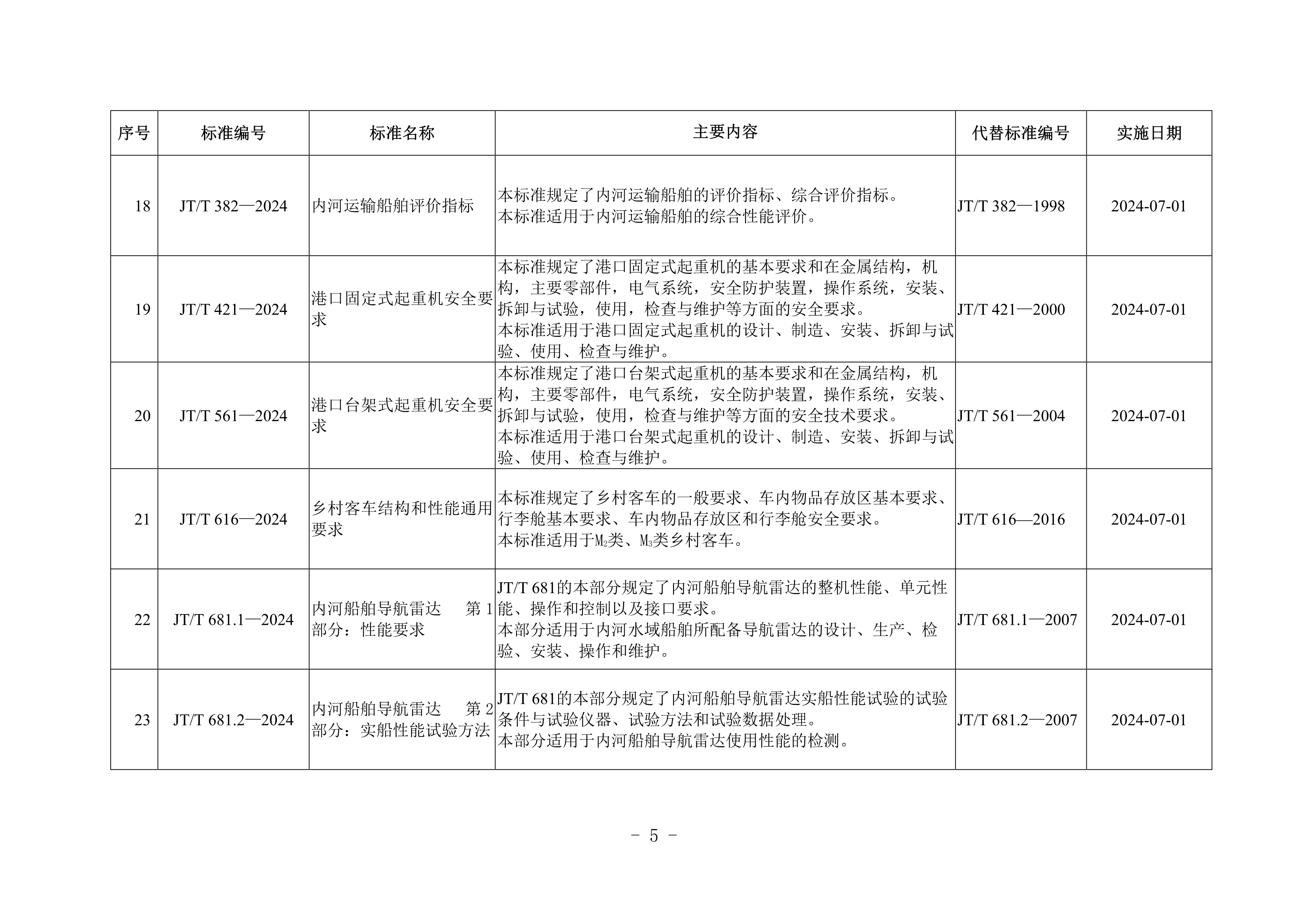 交通运输行业标准