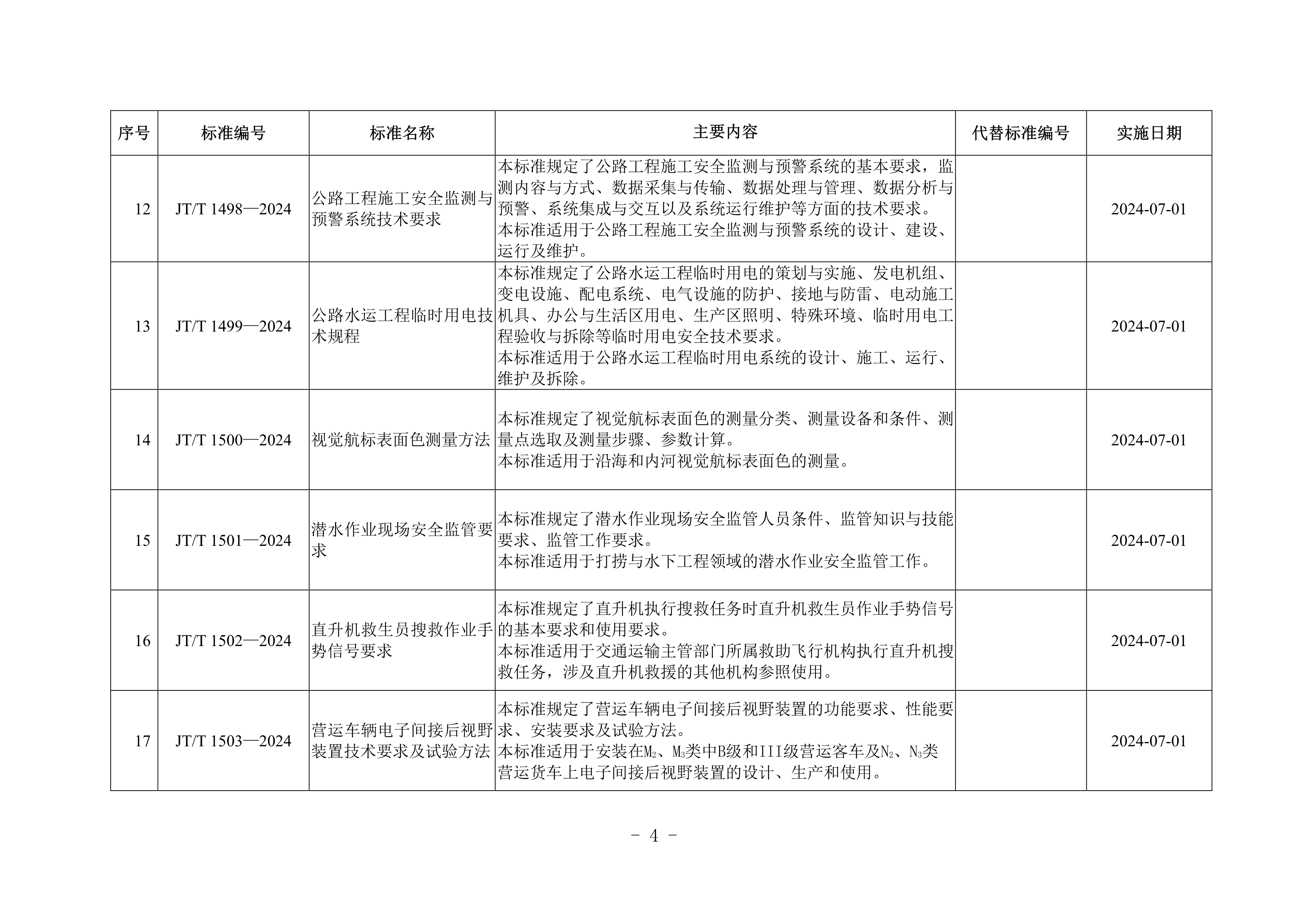 交通运输行业标准