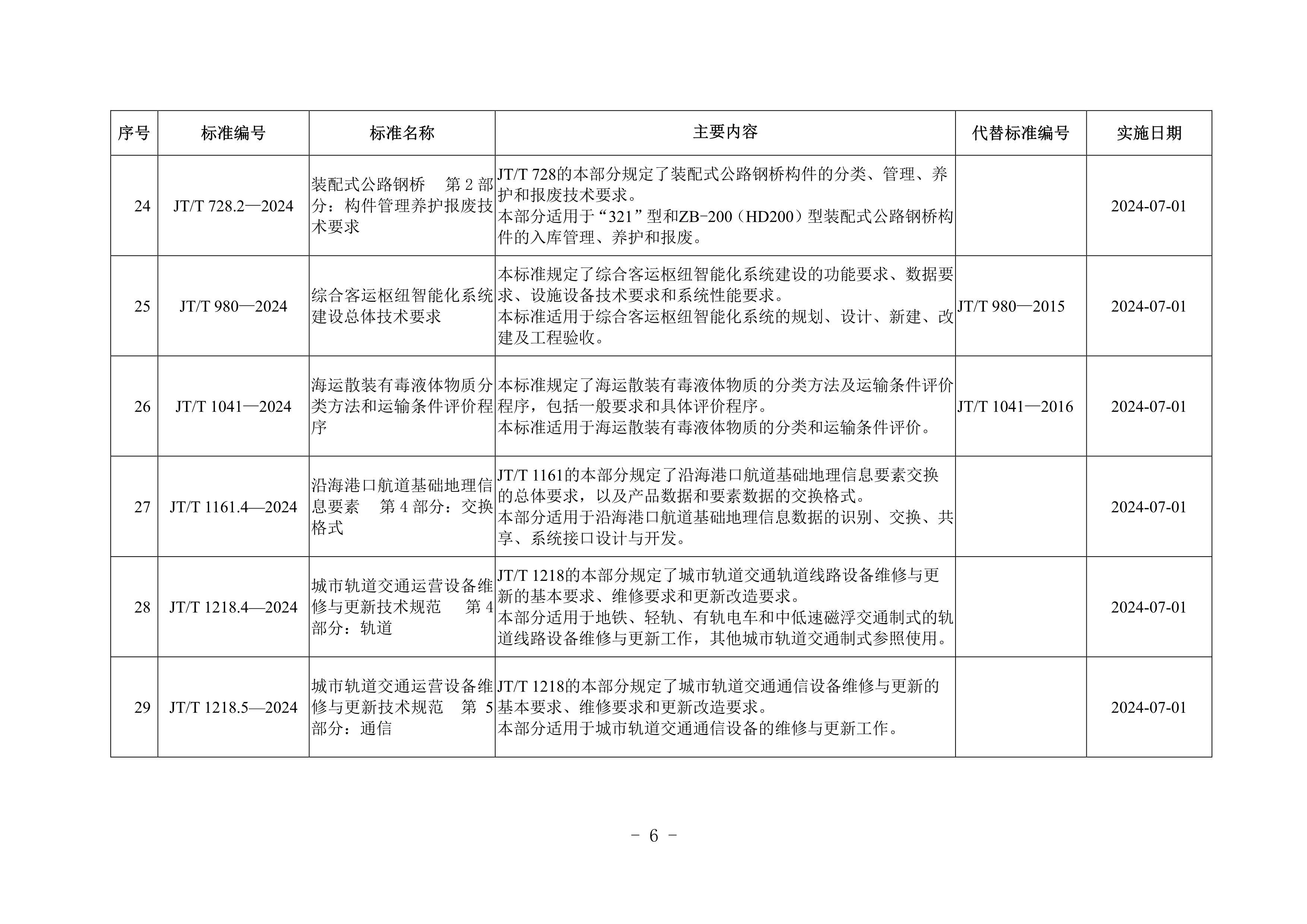 交通运输行业标准