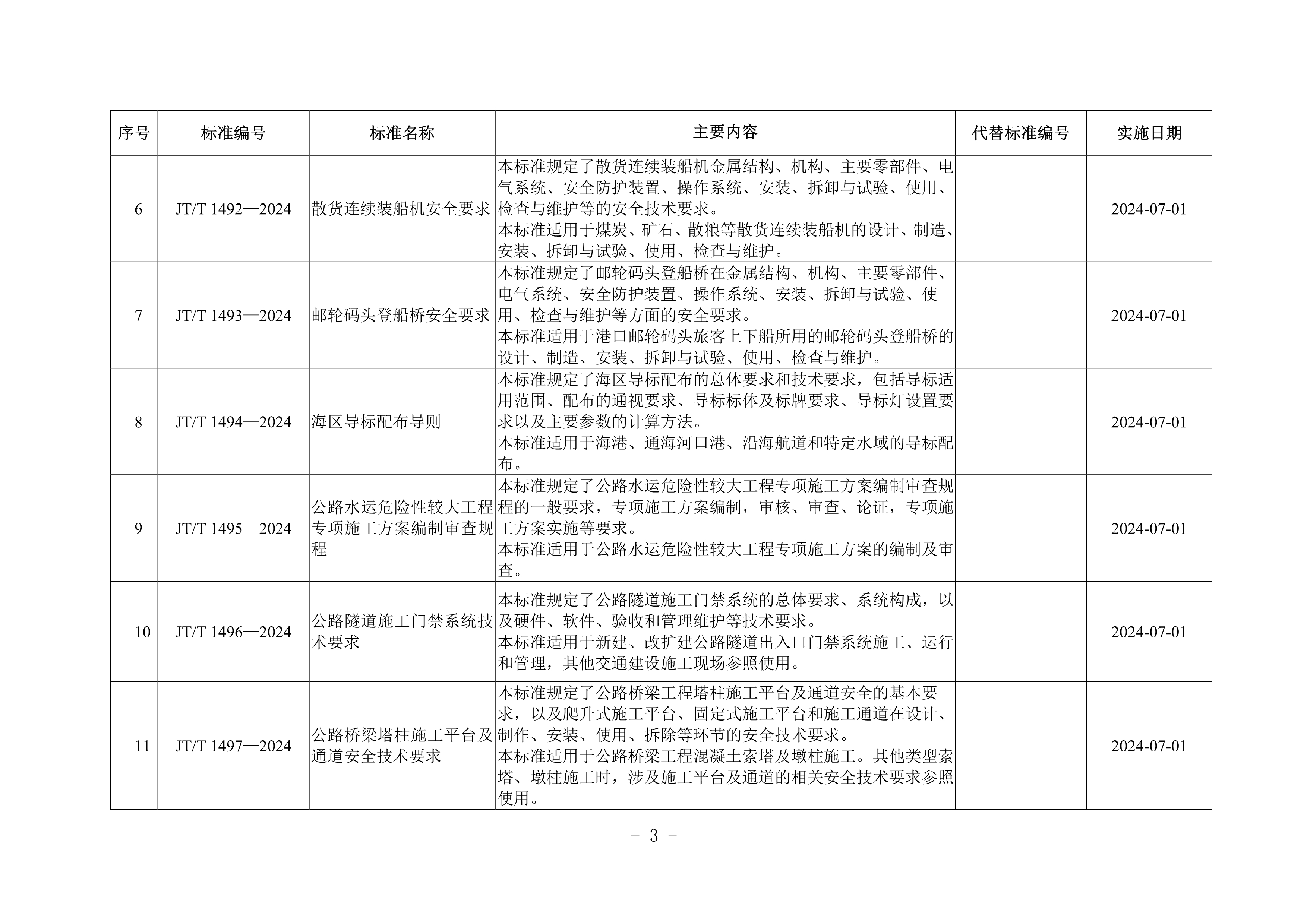 交通运输行业标准